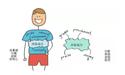 如(rú)何呵護培養孩子(zǐ)的内驅力